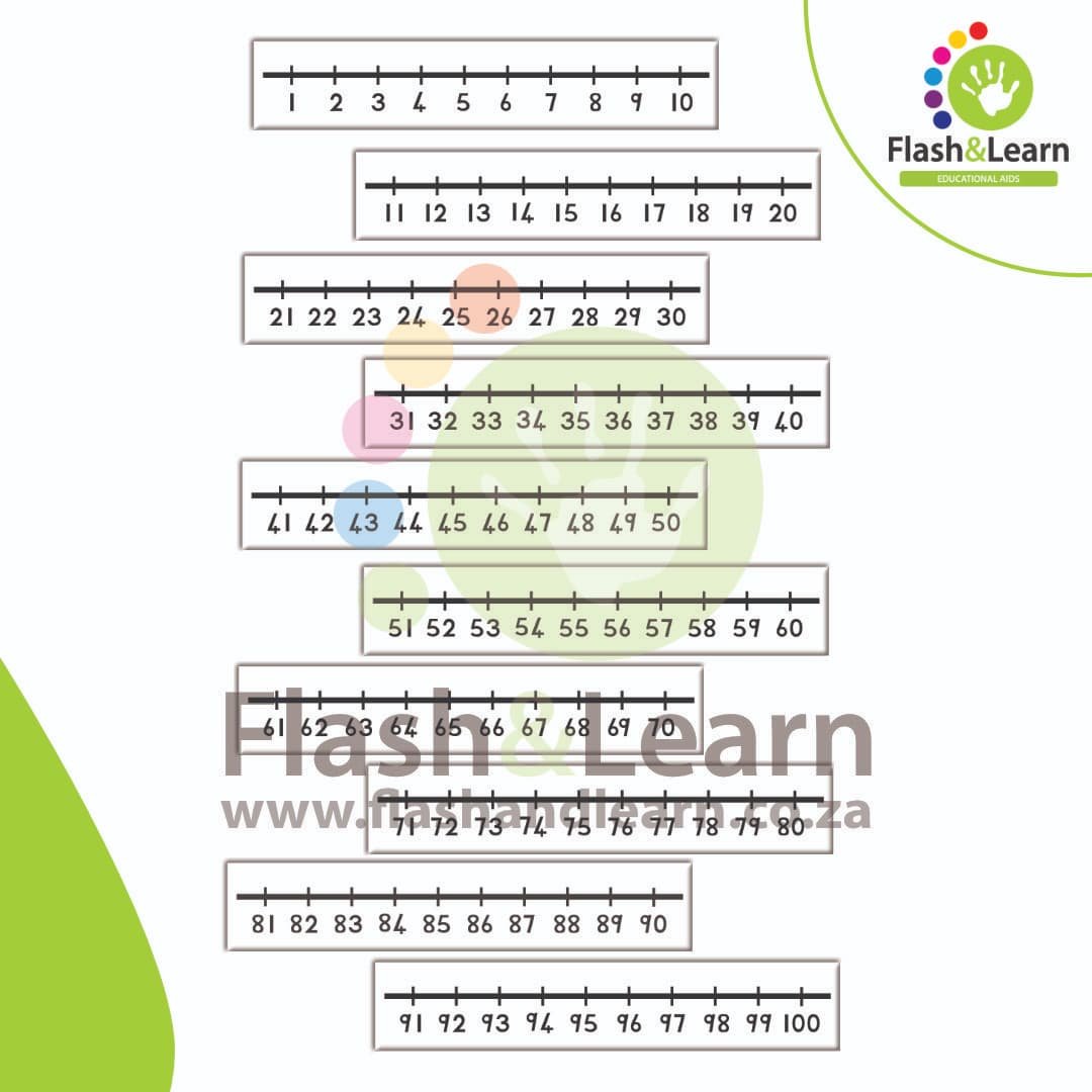 NUMBER LINE 5 (1 to 100)